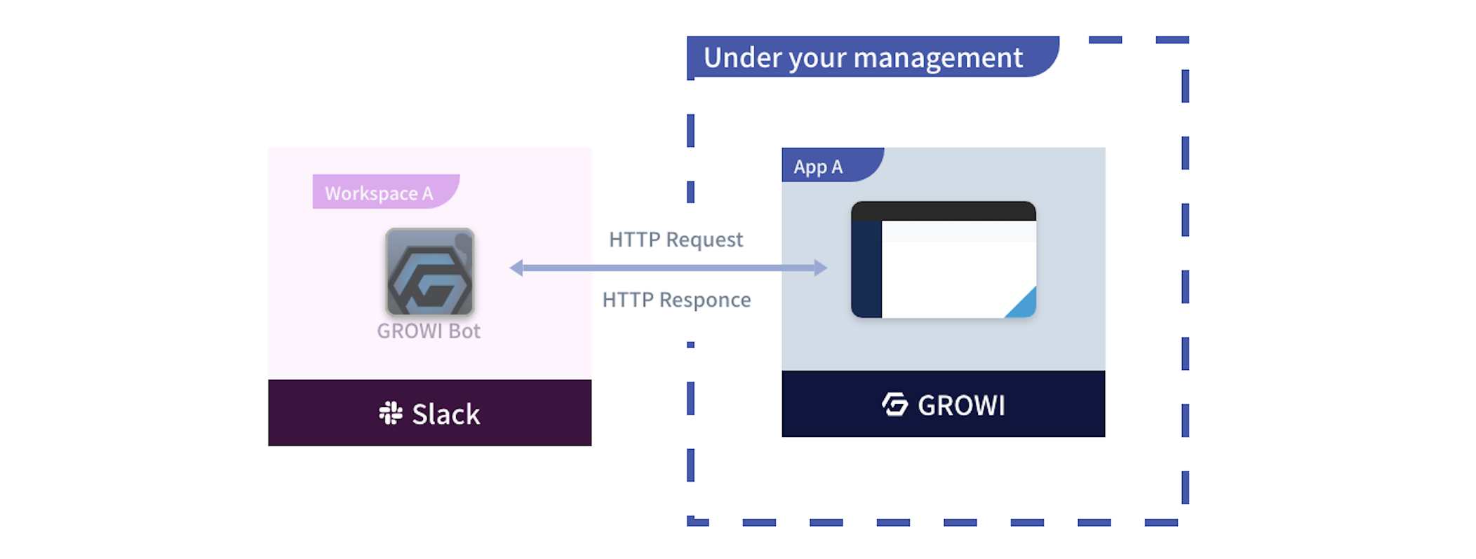 diagram-for-custom-bot-without-bot