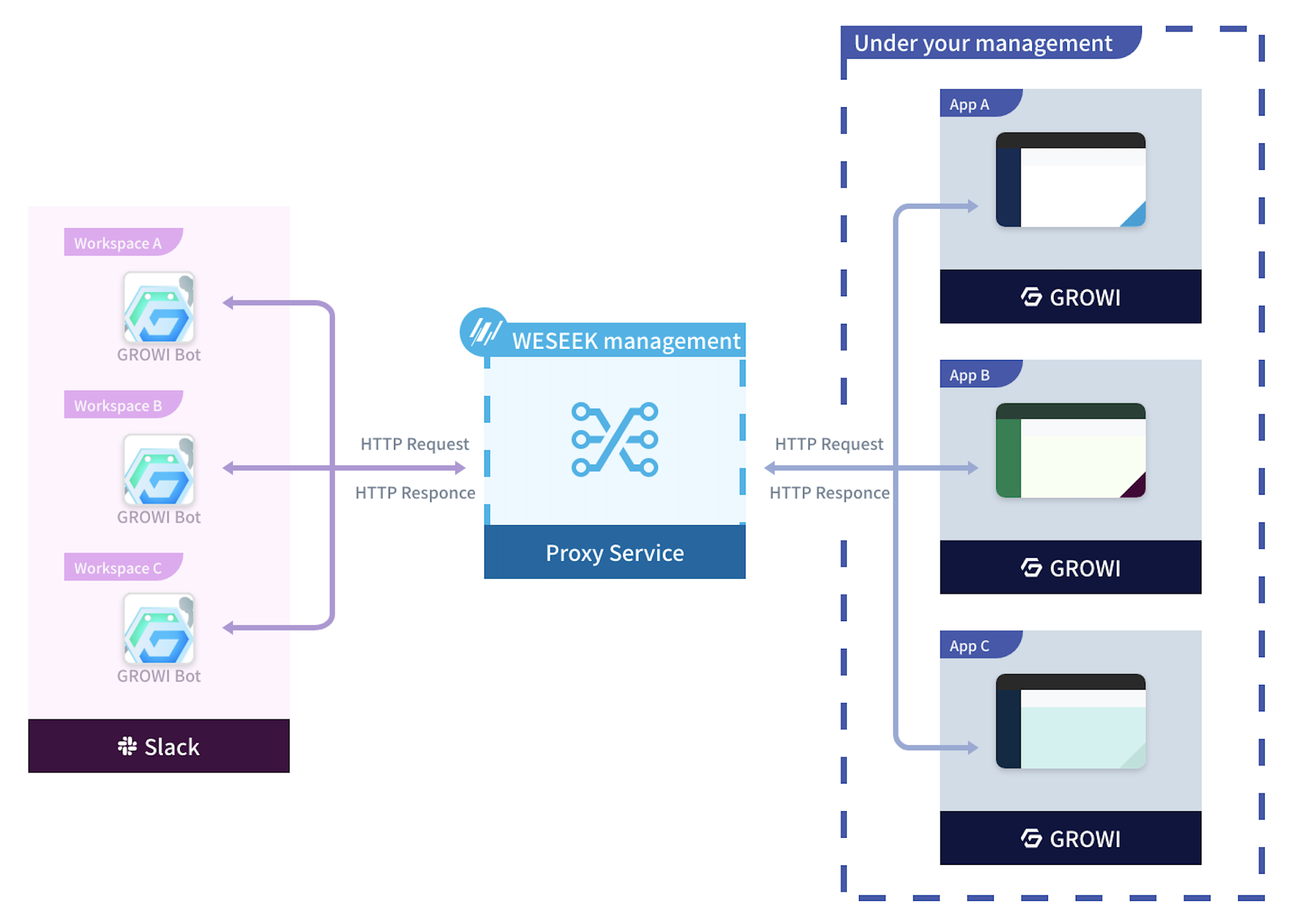 diagram-for-official-bot